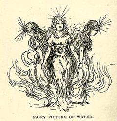 Oxygen and Hydrogen fairies bond to make water. From Real Fairy Folks: Explorations in the World of Atoms, by Lucy Rider Meyer, 1887. (Chemical Heritage Foundation collections)