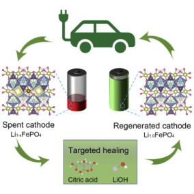 Recycling Lithium-ion Batteries – How On Earth